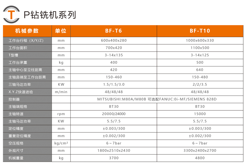 BF-T102